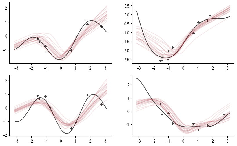 ../_images/notebooks_neural_processes_12_0.png