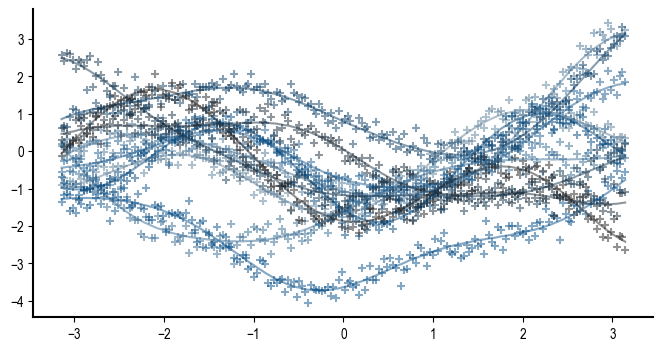 ../_images/notebooks_neural_processes_5_0.png
